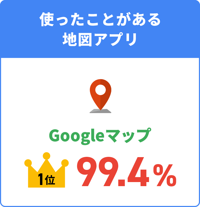 使ったことがある地図アプリ