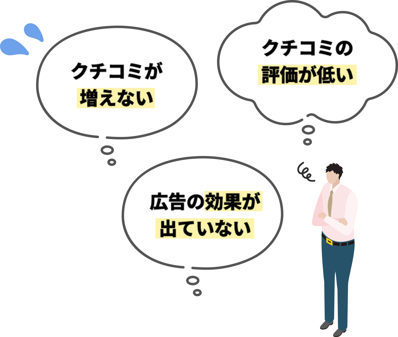 クチコミが増えない・クチコミの評価が低い・広告の効果が出ていない